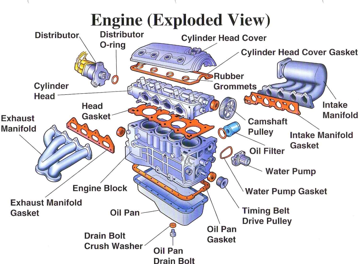 simple engine diagram