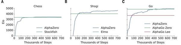 AlphaZero Vs StockFish – A Literature Review.pptx