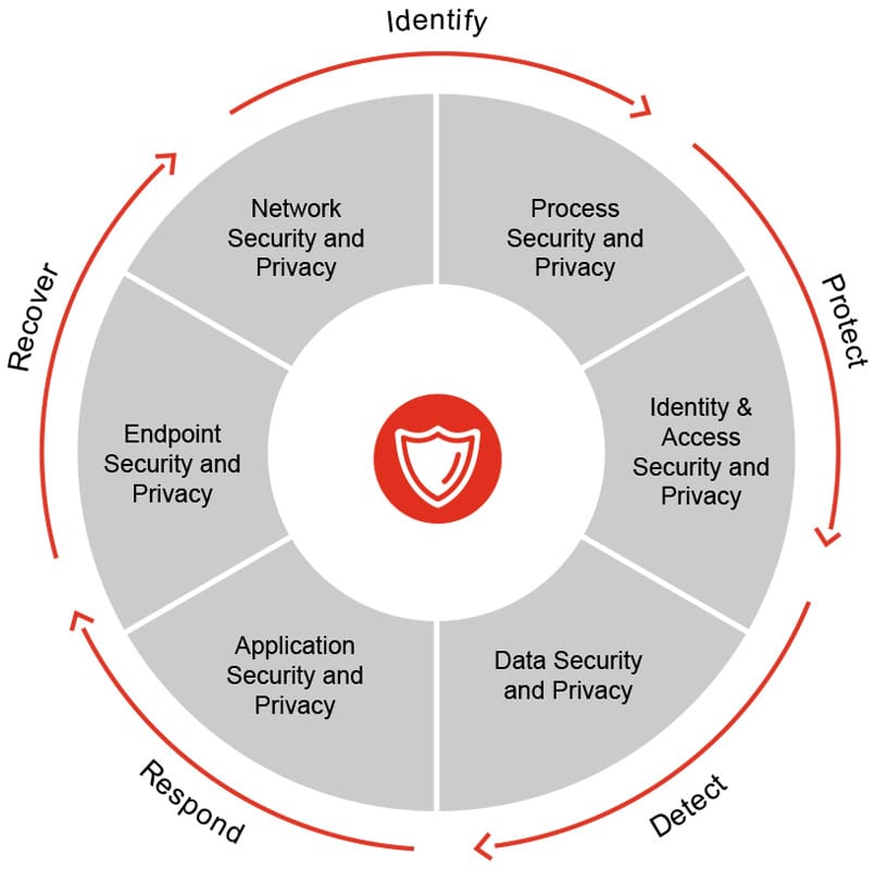 Methods For Cybersecurity 9887