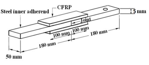 Schematic view of CFRP/steel double strap joint.