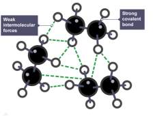 Understanding Plastics and Polymers - The Different Types of Plastic