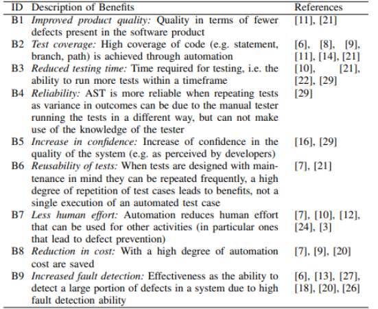 software testing literature review